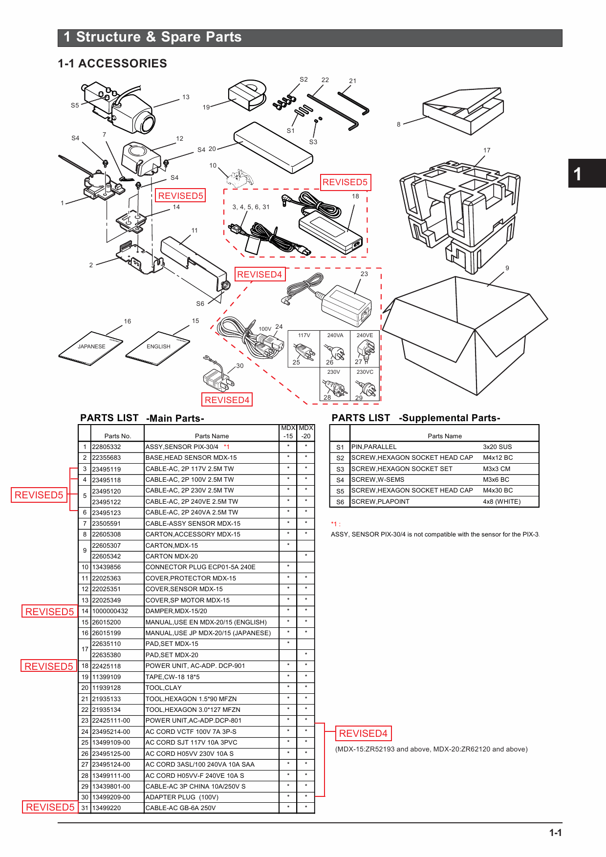 Roland MODELA MDX-15 MDX-20 Service Notes Manual-3